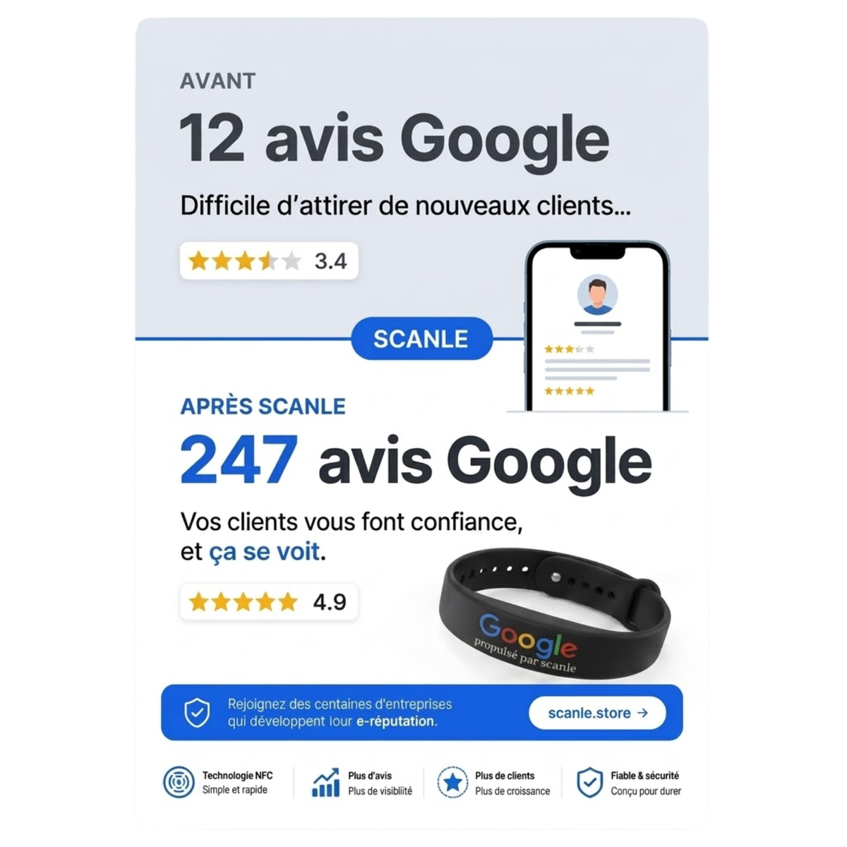 Bracelet Avis Google- Scanle