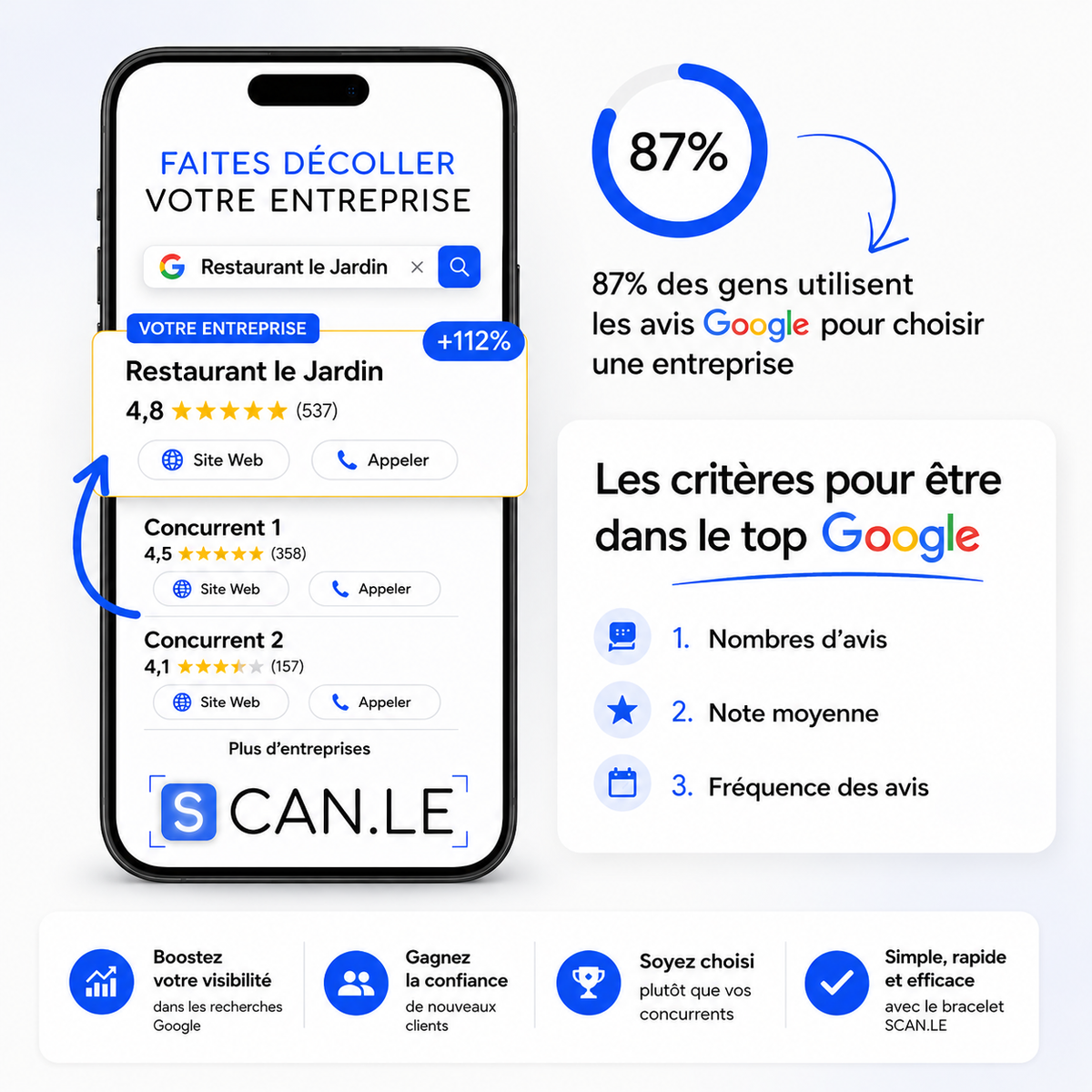 Bracelet Avis Google- Scanle