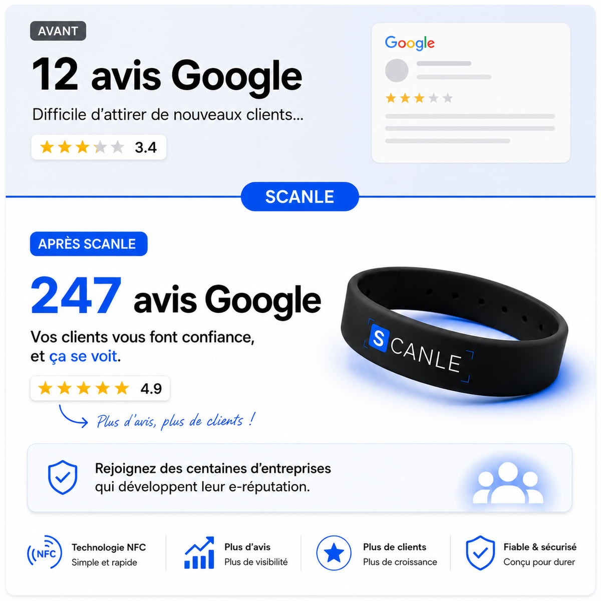 Bracelet Avis Google- Scanle